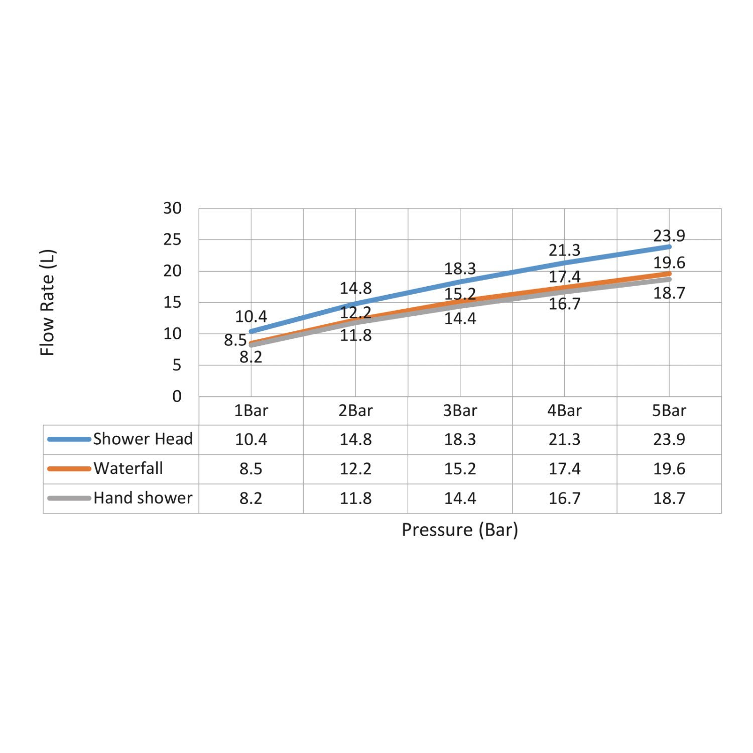 Душевая система Timo Selene черный (SX-1030/03) - фото 2