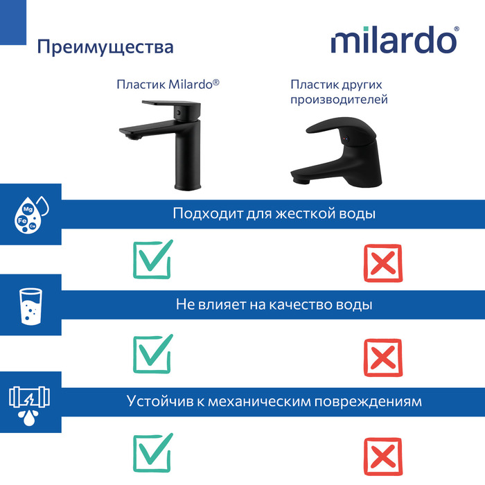 Смеситель для умывальника Milardo Поли (Poli) черный матовый (POLBL00M01) - фото 14