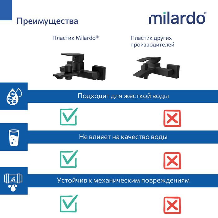 Смеситель для ванны Milardo Поли (Poli) черный матовый (POLBL00M02) - фото 11