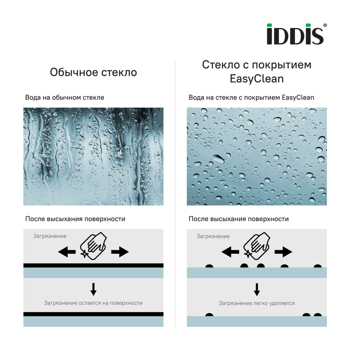 Душевое ограждение IDDIS Ray (RAY6CP1i69) - фото 3