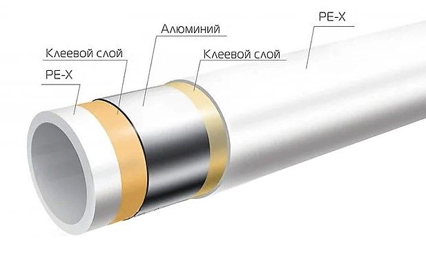 Труба металлопластиковая ПСМ бесшовная D-26 3мм (100м) (PSM-2026-100) - фото 3