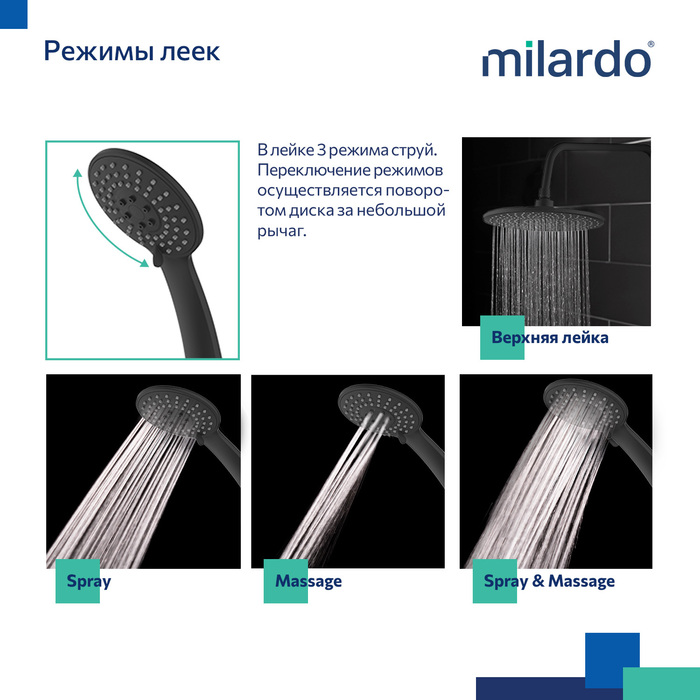 Душевая система Milardo Rora (RORBL4FM06) - фото 3