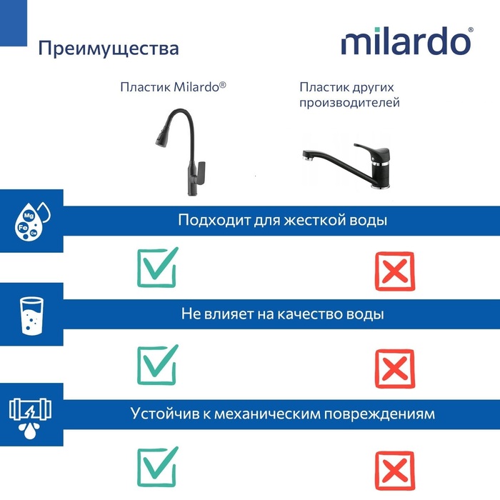 Смеситель для кухни Milardo Poli с гибким изливом, черный матовый (POLBL0FM05) - фото 14