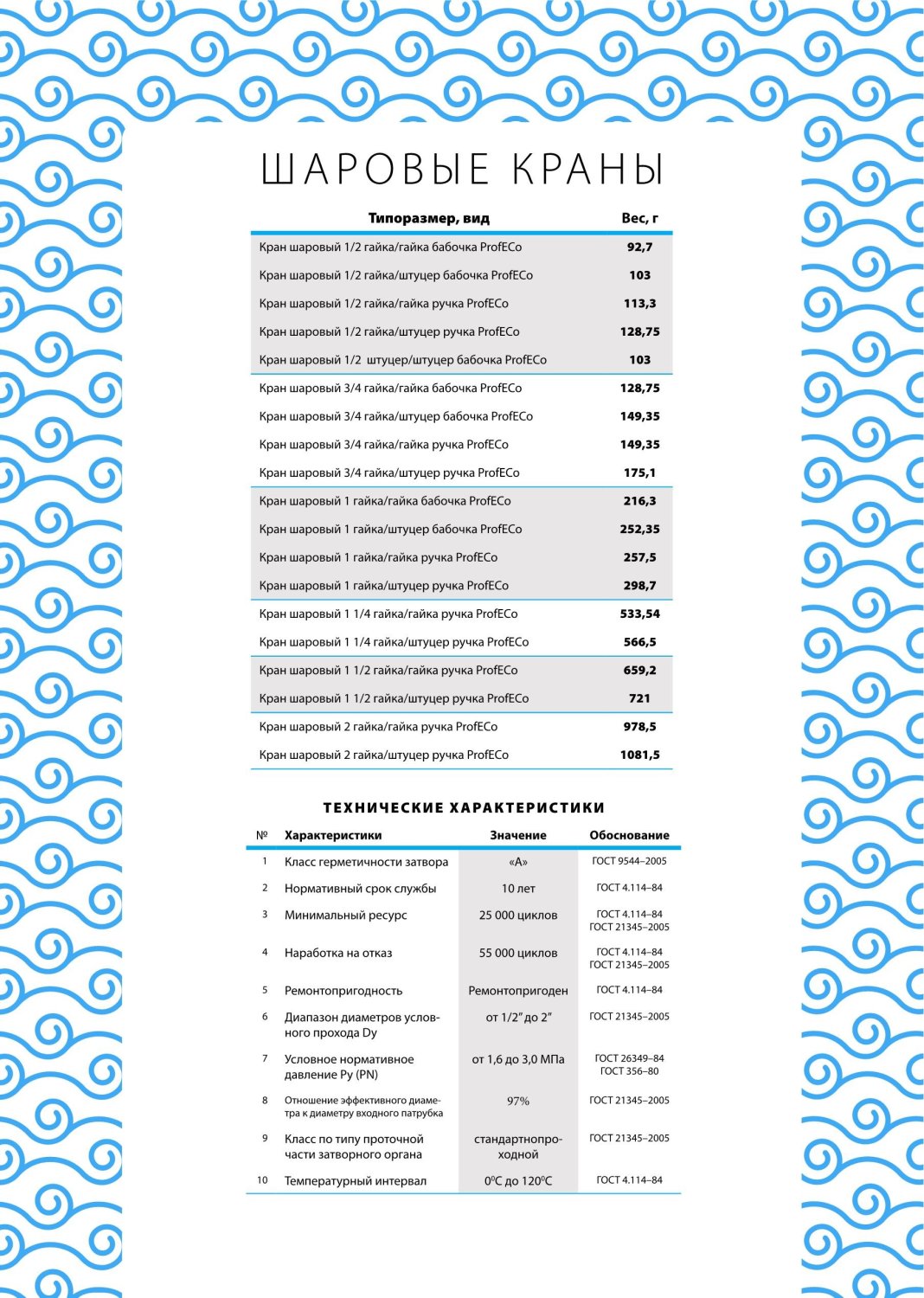 Кран шаровой ProfECO 1/2 ВР-ВР муфтовый ручка Ду15 Ру20 (11Б27п1) - фото 2