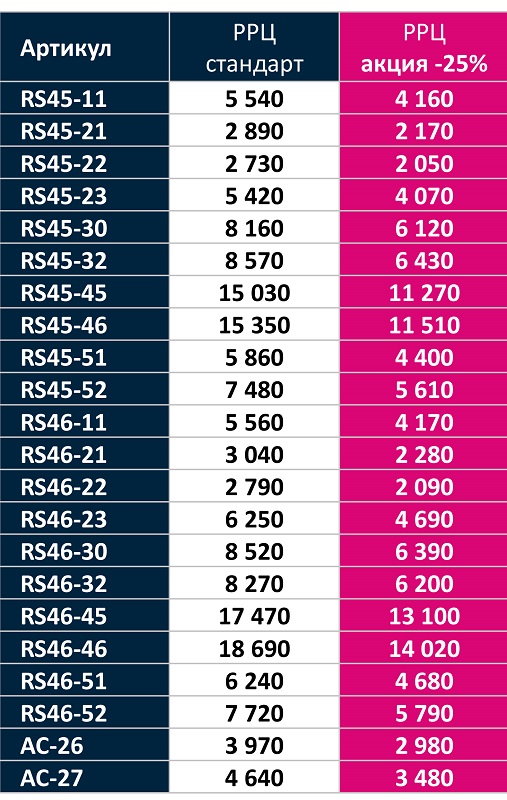 Акция скидка 25% на серии RS45_RS46-3.jpg