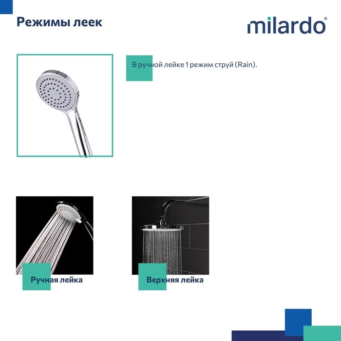 Душевая система Milardo с изливом Stripe (STRSB1FM06) - фото 7