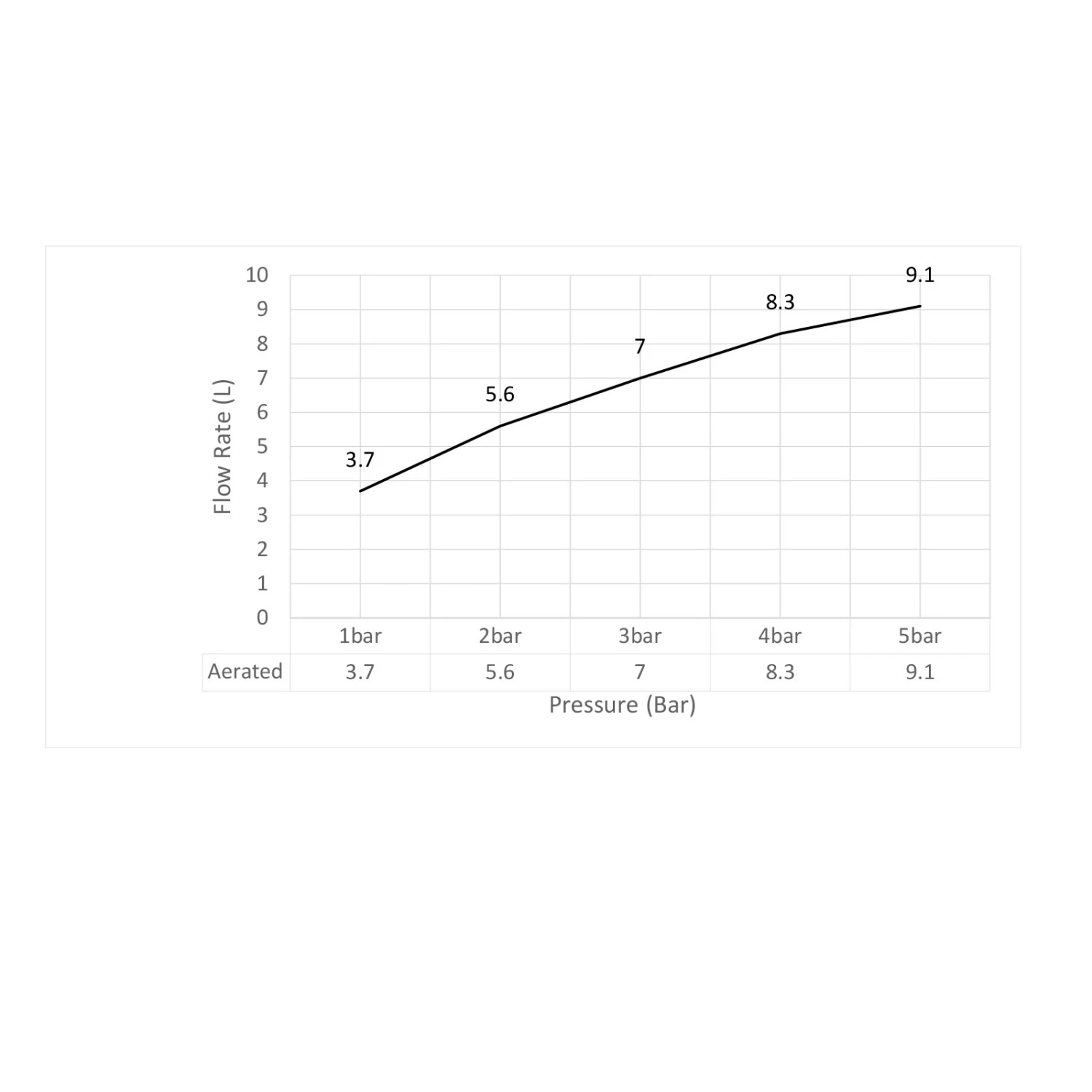 Смеситель для раковины встроенный Timo Selene хром (2071/00SM) - фото 2