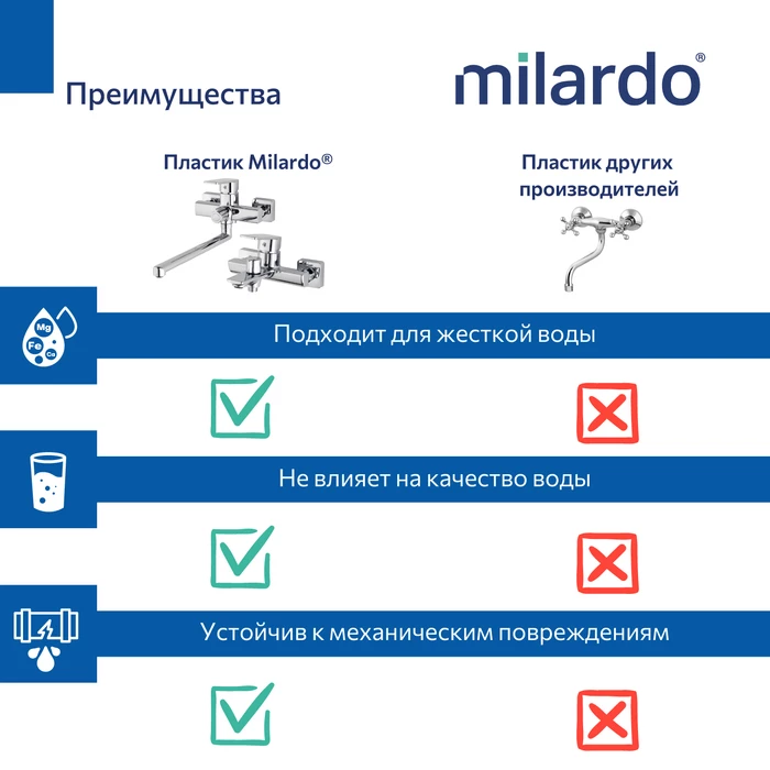 Смеситель для ванны,хром глянцевый, Poli, Milardo (POLSB00M02) - фото 12